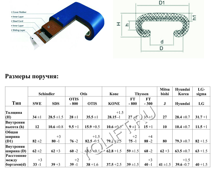 Поручень эскалатора MITSUBISHI.png